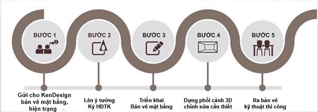 thiết kế quán cafe